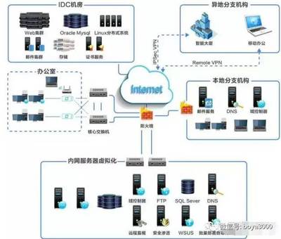 计算机网络工程师在网站建设中的关键角色与职责