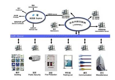 菏泽系统集成布线施工与澳诺网站建设 构建高效数字化基础设施的双翼